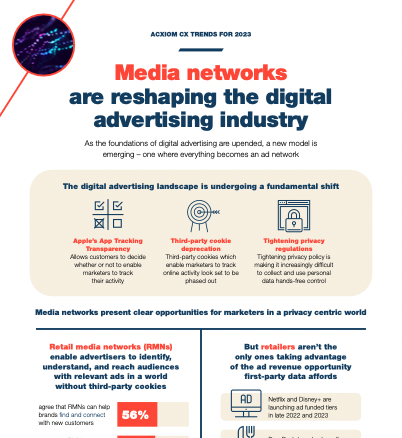 infographic-preview-everything-is-an-ad-network.png