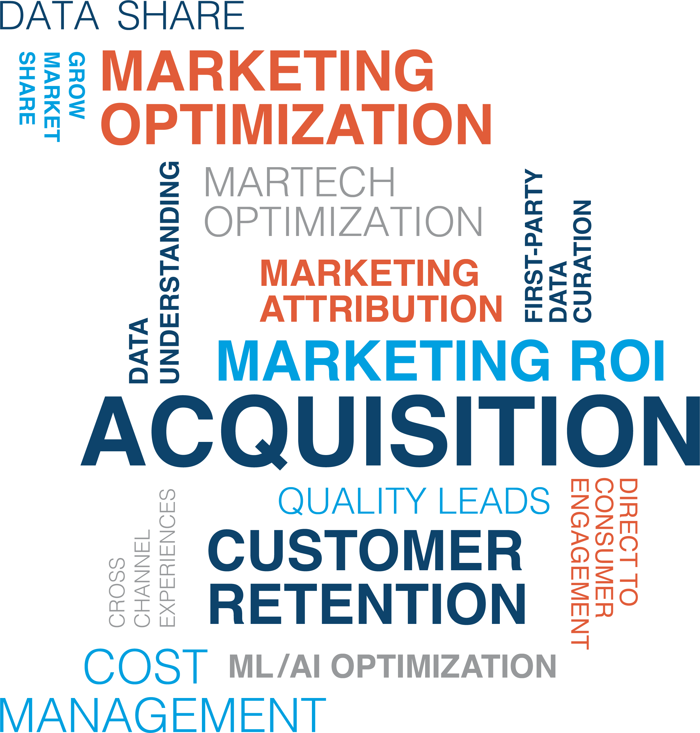 DataBased Customer Acquisition Services Acxiom