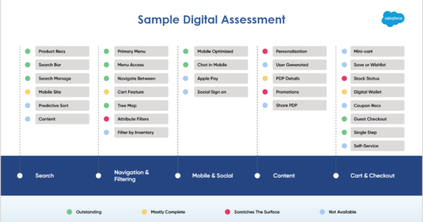 Acxiom Builds Innovative Marketing Platform for Toyota’s Move Away From Cookies